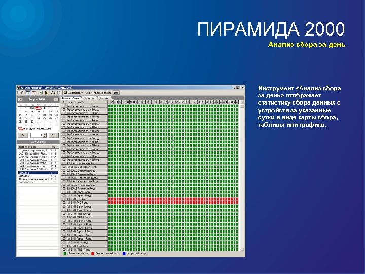 ПИРАМИДА 2000 Анализ сбора за день Инструмент «Анализ сбора за день» отображает статистику сбора