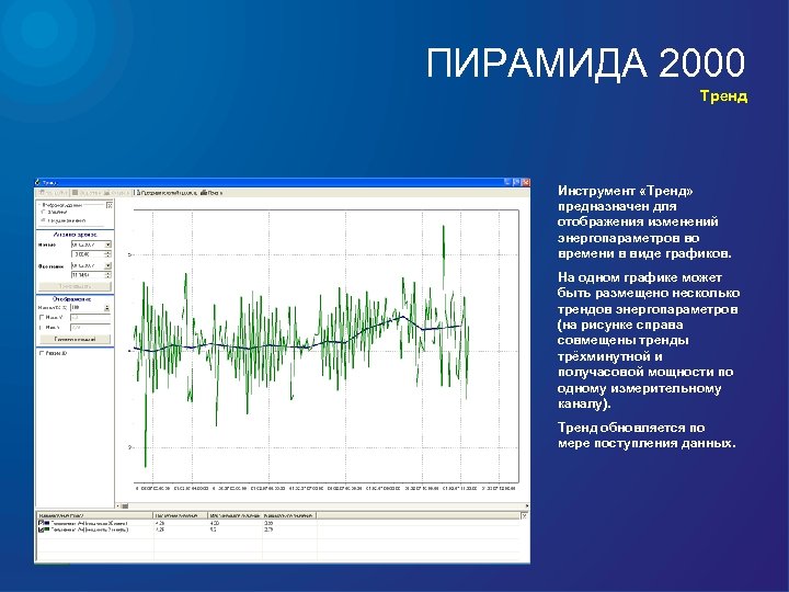 ПИРАМИДА 2000 Тренд Инструмент «Тренд» предназначен для отображения изменений энергопараметров во времени в виде