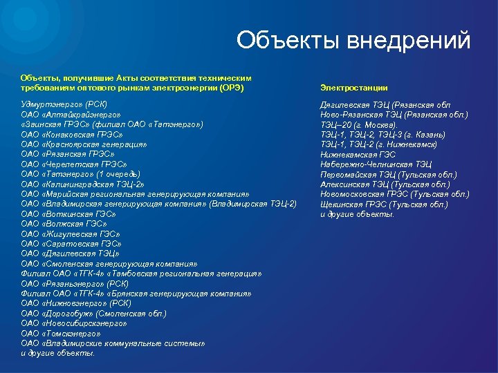 Объекты внедрений Объекты, получившие Акты соответствия техническим требованиям оптового рынкам электроэнергии (ОРЭ) Удмуртэнерго» (РСК)