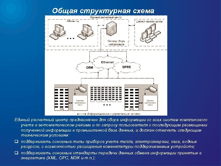 Общая структурная схема Единый расчетный центр предназначен для сбора информации со всех систем комплексного