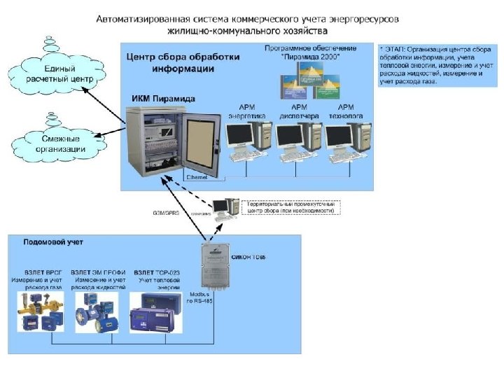 Ивк тэр взлет схема подключения