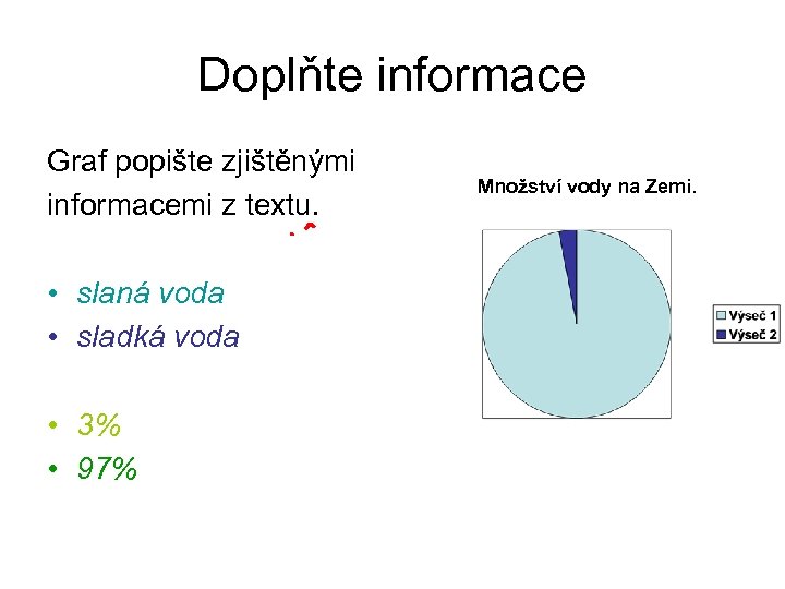 Doplňte informace Graf popište zjištěnými informacemi z textu. • slaná voda • sladká voda