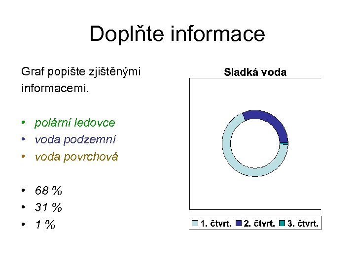 Doplňte informace Graf popište zjištěnými informacemi. • polární ledovce • voda podzemní • voda