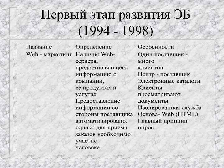 Первый этап развития ЭБ (1994 - 1998) 