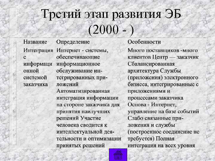 Третий этап развития ЭБ (2000 - ) 