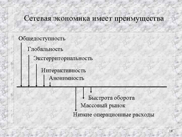 Сетевая экономика имеет преимущества Общедоступность Глобальность Экстерриториальность Интерактивность Анонимность Быстрота оборота Массовый рынок Низкие