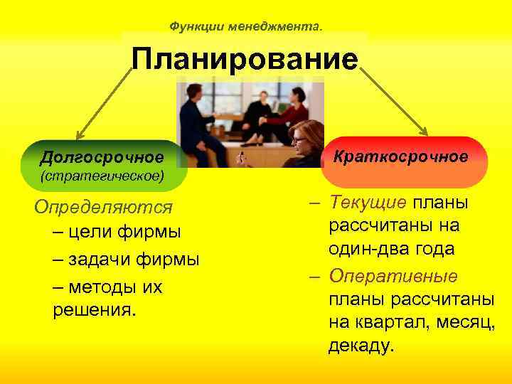 Функции менеджмента. Планирование Долгосрочное Краткосрочное (стратегическое) Определяются ‒ цели фирмы ‒ задачи фирмы ‒