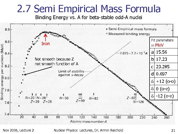 2. 7 Semi Empirical Mass Formula Binding Energy vs. A for beta-stable odd-A nuclei