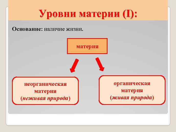 Живая материя подразделяется на уровни