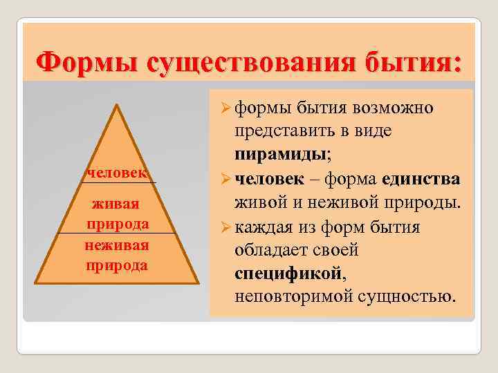 Формы существования бытия: Ø формы человек живая природа неживая природа бытия возможно представить в