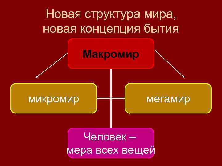 Структурная иерархия микромира