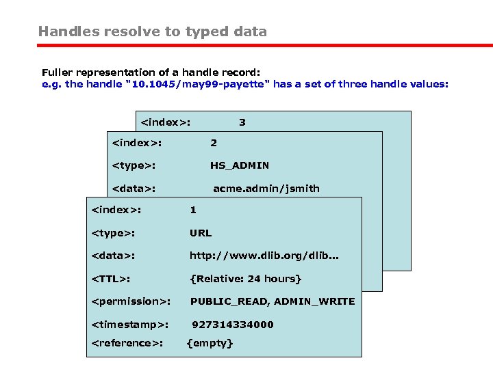 Handles resolve to typed data Fuller representation of a handle record: e. g. the