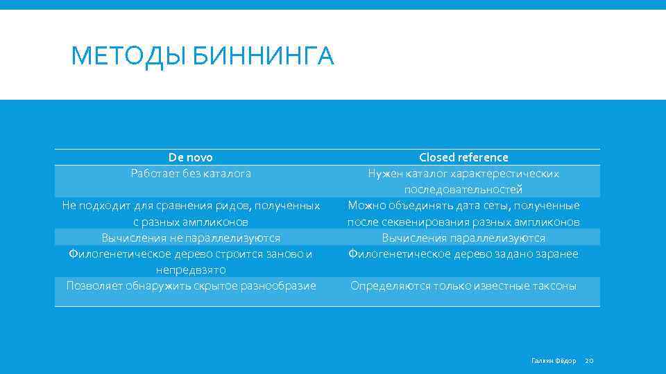 МЕТОДЫ БИННИНГА De novo Работает без каталога Не подходит для сравнения ридов, полученных с