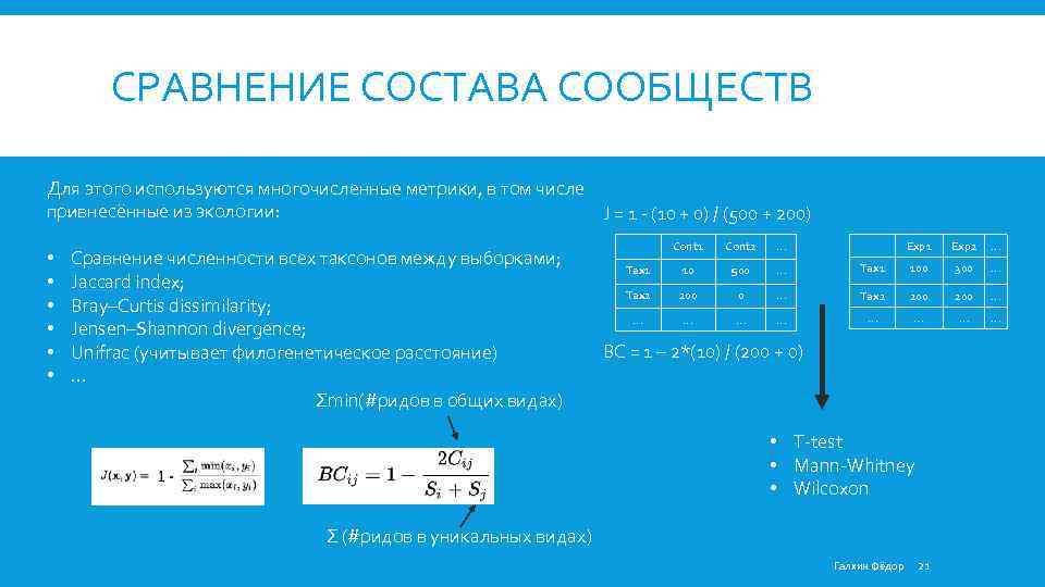 СРАВНЕНИЕ CОСТАВА СООБЩЕСТВ Для этого используются многочисленные метрики, в том числе привнесённые из экологии: