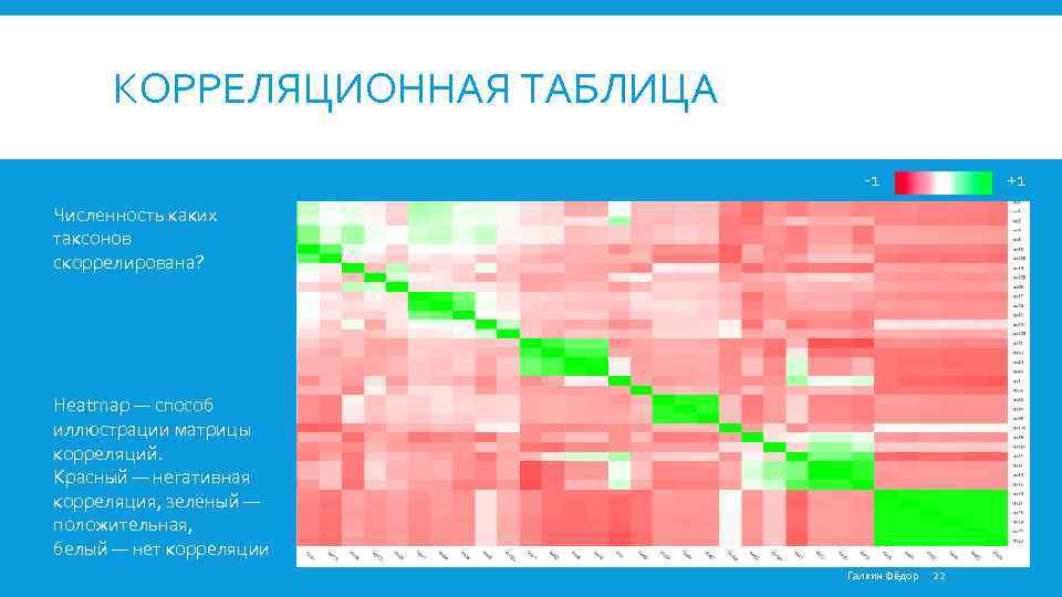 КОРРЕЛЯЦИОННАЯ ТАБЛИЦА -1 +1 Численность каких таксонов скоррелирована? Heatmap — способ иллюстрации матрицы корреляций.
