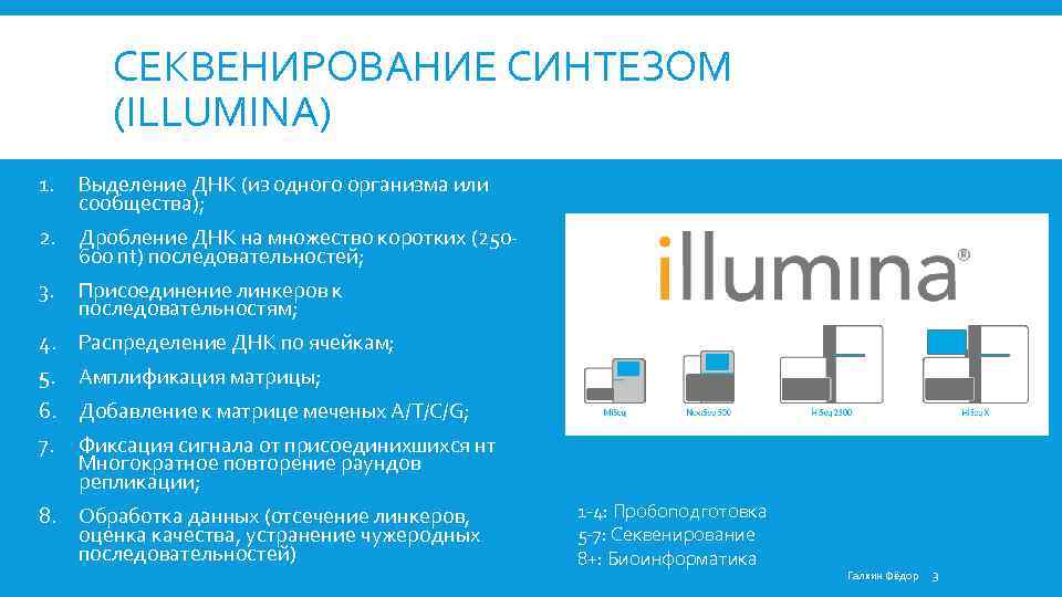 СЕКВЕНИРОВАНИЕ СИНТЕЗОМ (ILLUMINA) 1. Выделение ДНК (из одного организма или сообщества); 2. Дробление ДНК