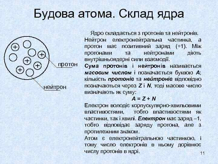 Будова атома. Склад ядра протон нейтрон Ядро складається з протонів та нейтронів. Нейтрон електронейтральна