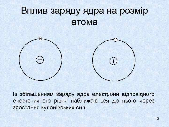 Вплив заряду ядра на розмір атома Із збільшенням заряду ядра електрони відповідного енергетичного рівня