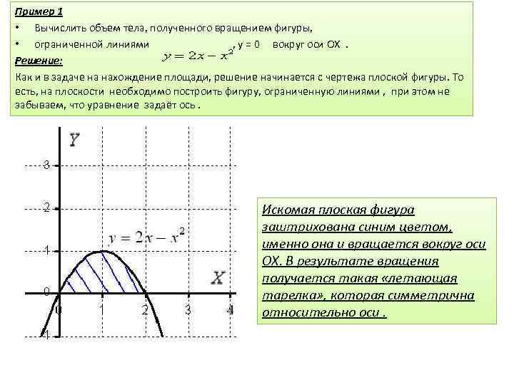 Найти объем тела полученного вращением вокруг оси ох фигуры ограниченной линиями построить чертеж