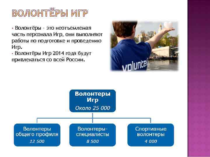  • Волонтёры – это неотъемлемая часть персонала Игр, они выполняют работы по подготовке