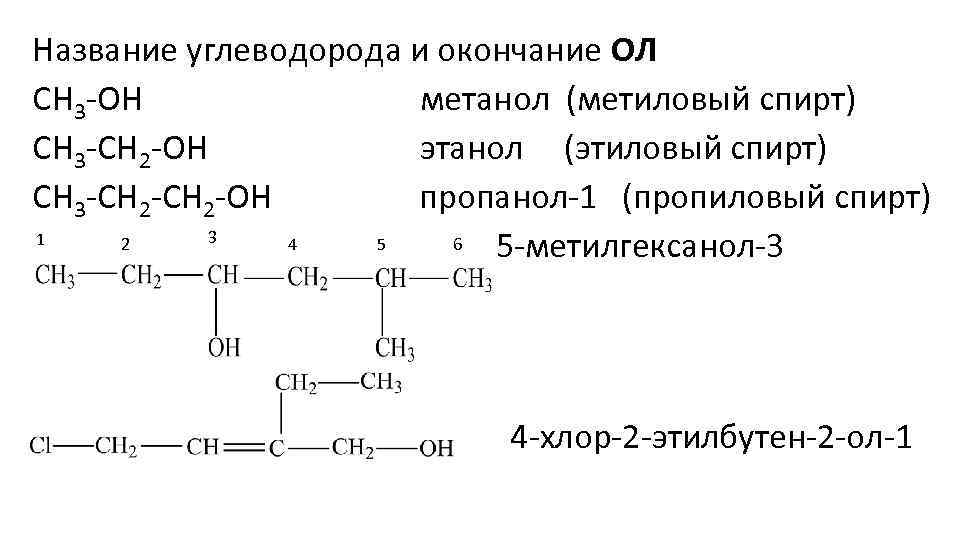 Производные углеводородов