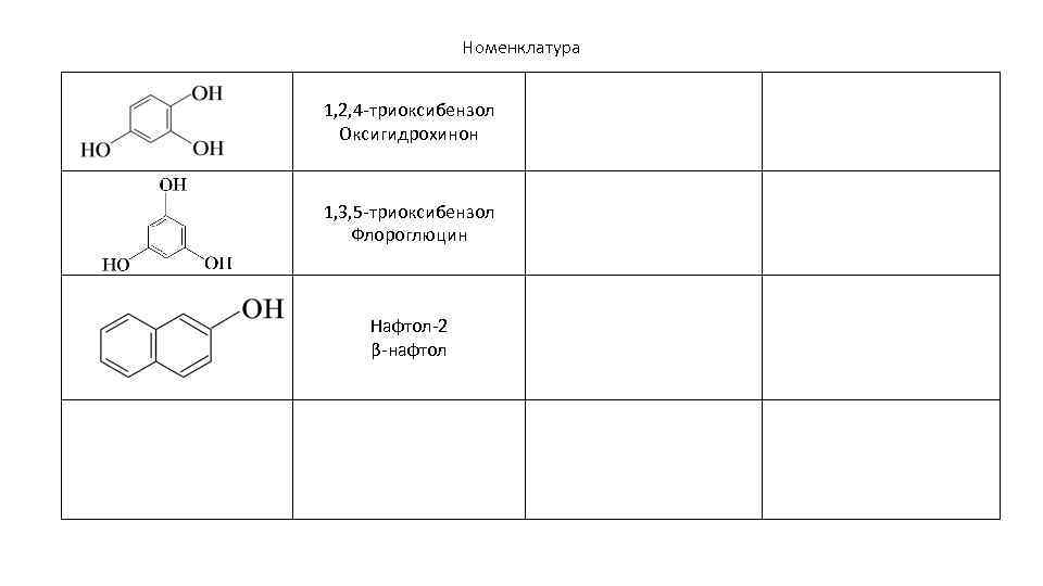 Номенклатура 1, 2, 4 -триоксибензол Оксигидрохинон 1, 3, 5 -триоксибензол Флороглюцин Нафтол-2 β-нафтол 