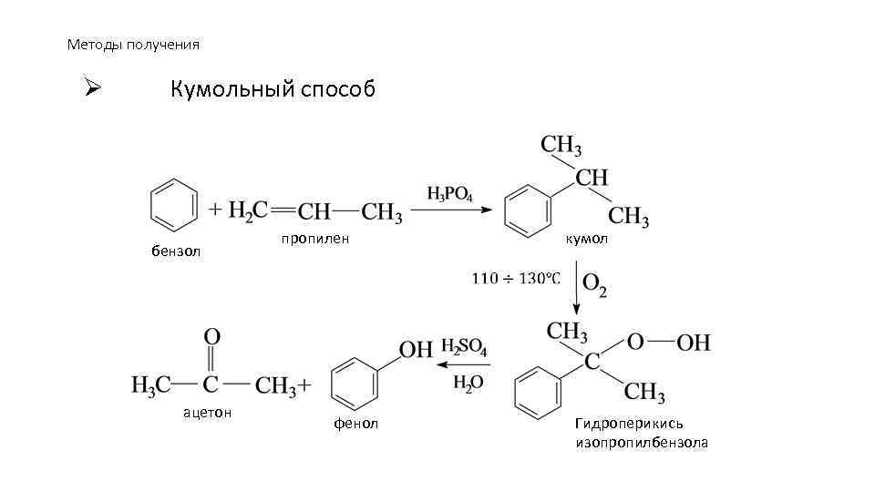 Технологическая схема получения фенола и ацетона кумольным методом