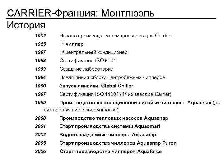 CARRIER-Франция: Монтлюэль История 1962 Начало производства компрессоров для Carrier 1965 1 й чиллер 1987