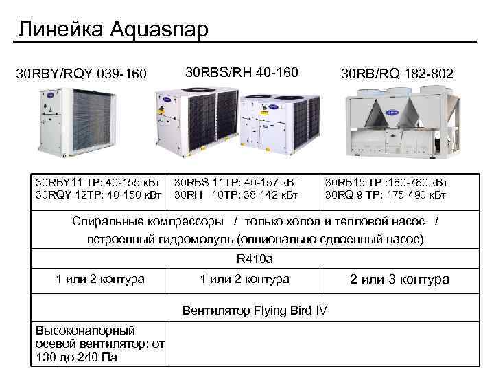 Линейка Aquasnap 30 RBY/RQY 039 -160 30 RBY 11 ТР: 40 -155 к. Вт