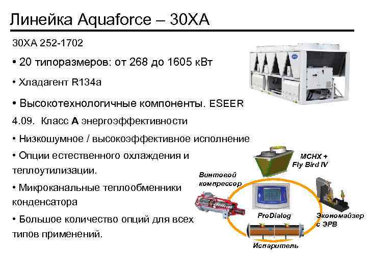 Линейка Aquaforce – 30 XA 252 -1702 • 20 типоразмеров: от 268 до 1605