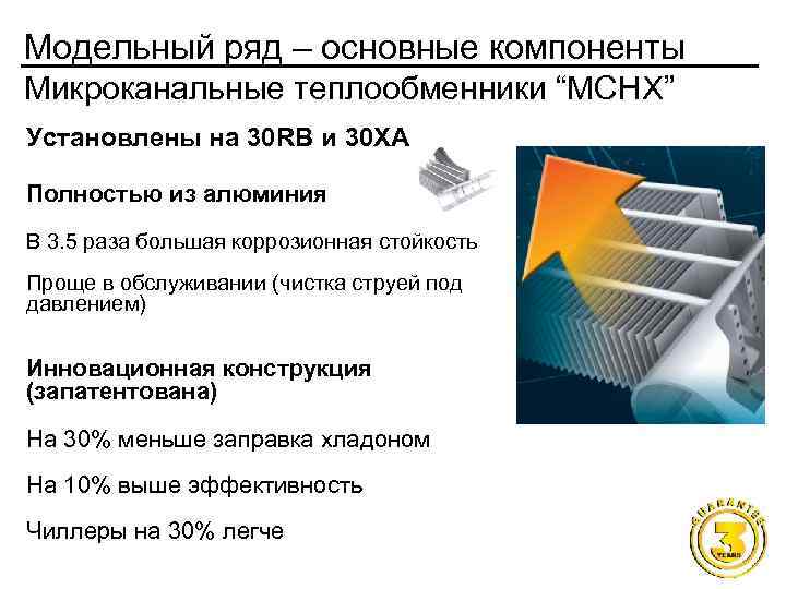 Модельный ряд – основные компоненты Микроканальные теплообменники “MCHX” Установлены на 30 RB и 30