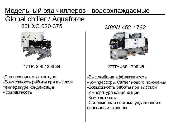 Модельный ряд чиллеров - водоохлаждаемые Global chiller / Aquaforce 30 HXC 080 -375 30