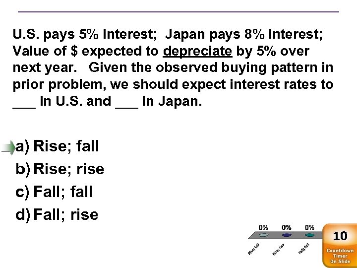 U. S. pays 5% interest; Japan pays 8% interest; Value of $ expected to