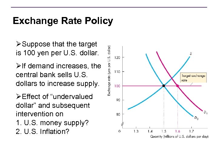 Exchange Rate Policy ØSuppose that the target is 100 yen per U. S. dollar.