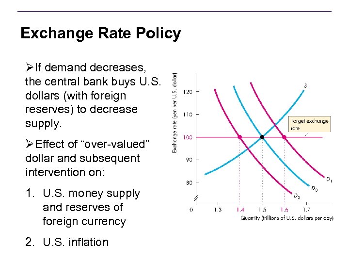 Exchange Rate Policy ØIf demand decreases, the central bank buys U. S. dollars (with