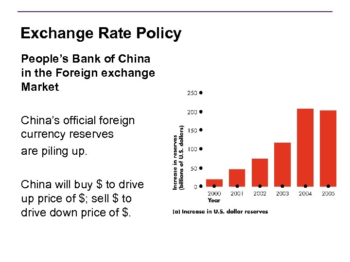 Exchange Rate Policy People’s Bank of China in the Foreign exchange Market China’s official