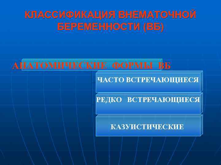 КЛАССИФИКАЦИЯ ВНЕМАТОЧНОЙ БЕРЕМЕННОСТИ (ВБ) АНАТОМИЧЕСКИЕ ФОРМЫ ВБ ЧАСТО ВСТРЕЧАЮЩИЕСЯ РЕДКО ВСТРЕЧАЮЩИЕСЯ КАЗУИСТИЧЕСКИЕ 