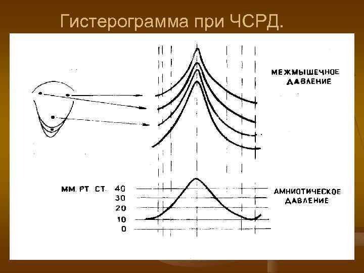 Диаграмма хаулея гербера гербста