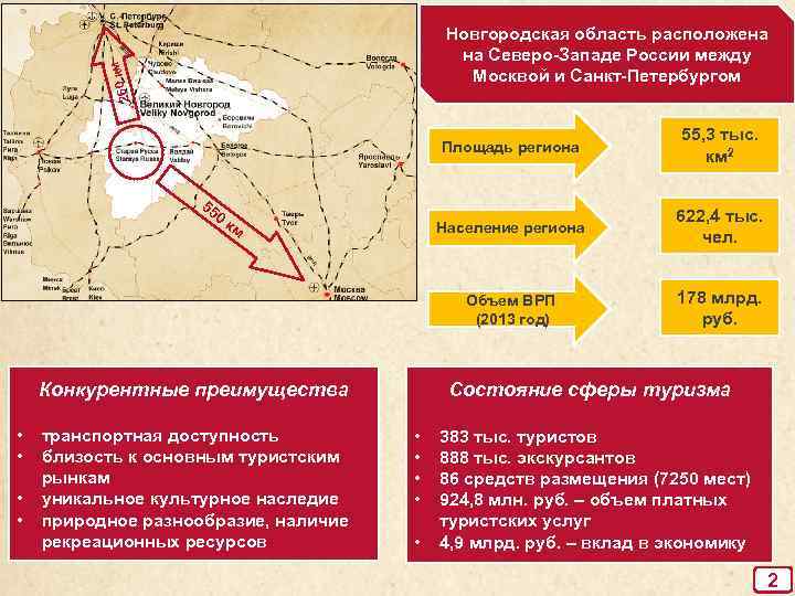 260 к м Новгородская область расположена на Северо-Западе России между Москвой и Санкт-Петербургом Площадь