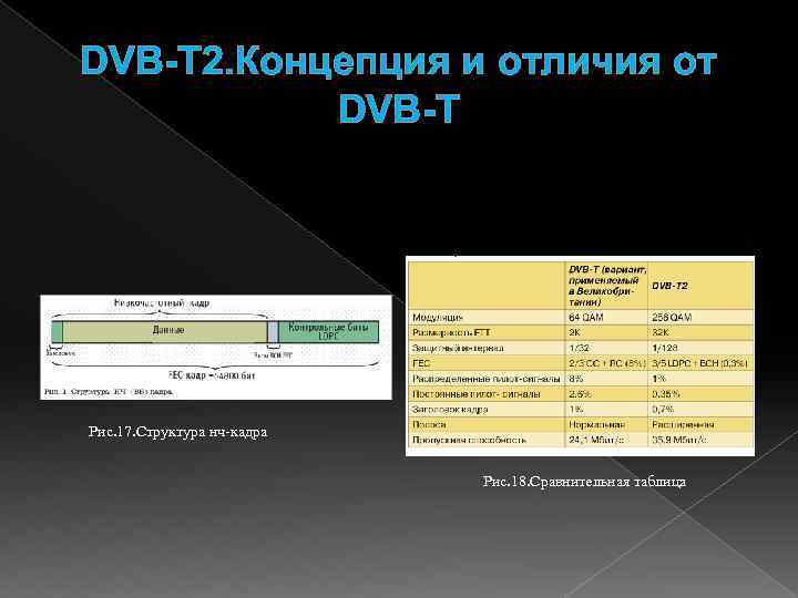 DVB-T 2. Концепция и отличия от DVB-T Рис. 17. Структура нч-кадра Рис. 18. Сравнительная