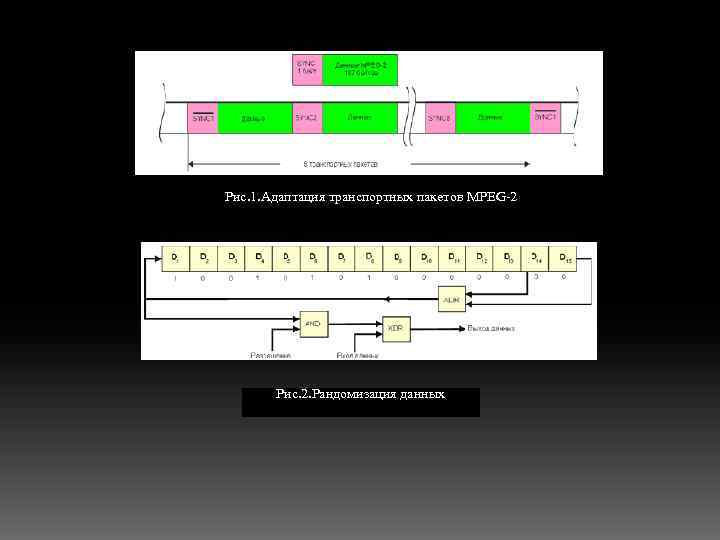 Рис. 1. Адаптация транспортных пакетов MPEG-2 Рис. 2. Рандомизация данных 
