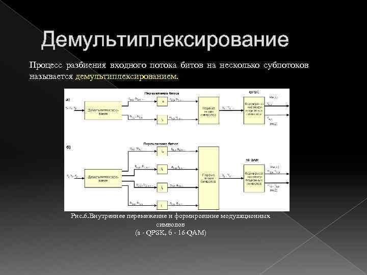 Демультиплексирование Процесс разбиения входного потока битов на несколько субпотоков называется демультиплексированием. Рис. 6. Внутреннее