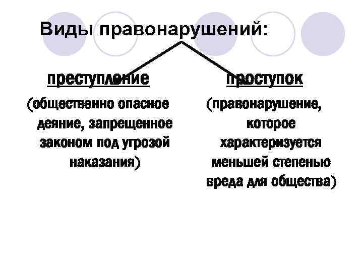 Правонарушение общество