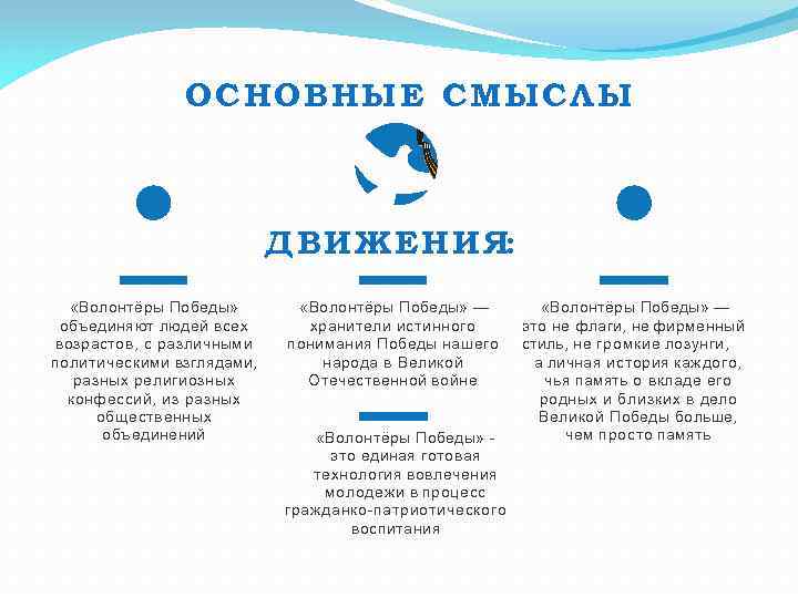 ОСНОВНЫЕ СМЫСЛЫ Д В И Ж Е Н И Я: «Волонтёры Победы» объединяют людей