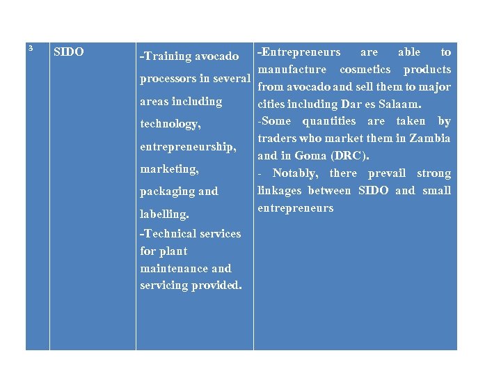 3 SIDO -Entrepreneurs are able to manufacture cosmetics products processors in several from avocado