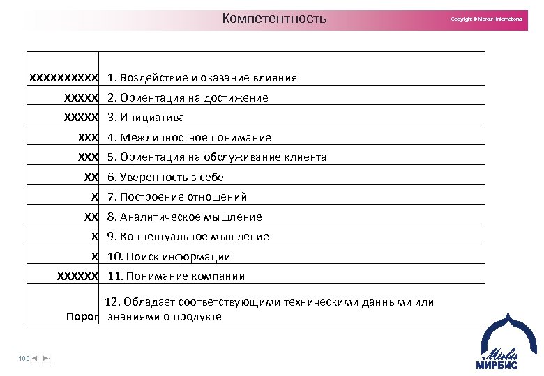 Компетентность XXXXX 1. Воздействие и оказание влияния XXXXX 2. Ориентация на достижение XXXXX 3.