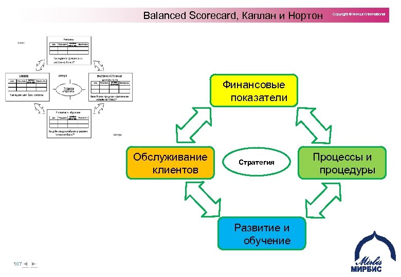 Карта нортона каплана