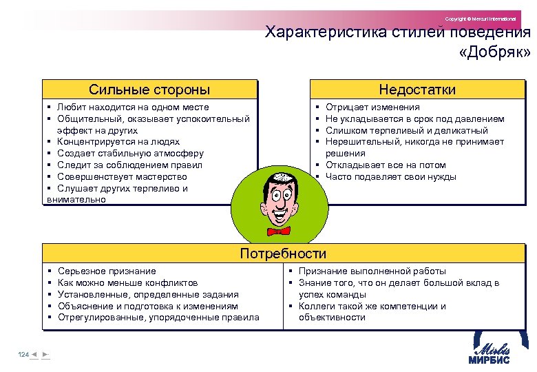 Copyright © Mercuri International Характеристика стилей поведения «Добряк» Сильные стороны Недостатки § Любит находится
