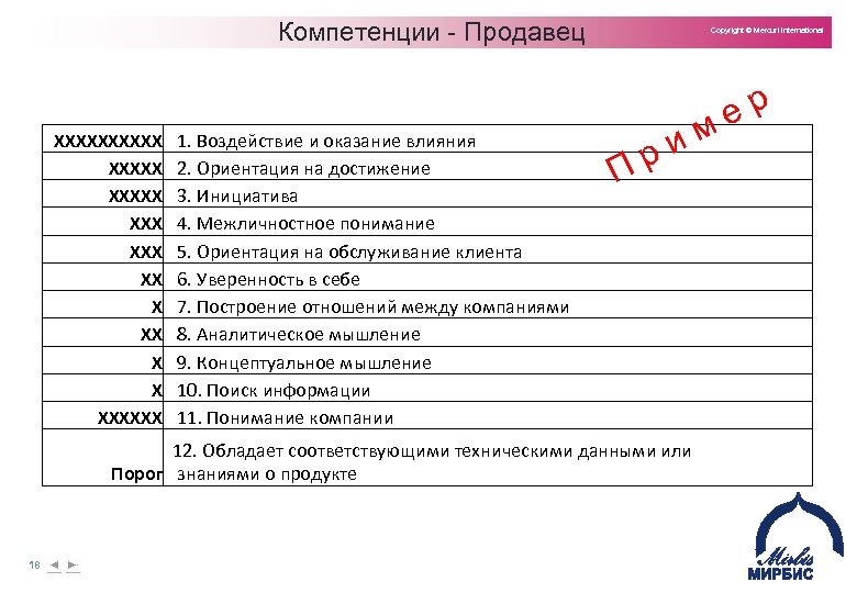 Компетенции Продавец XXXXX XXX XX X X XXXXXX 1. Воздействие и оказание влияния 2.