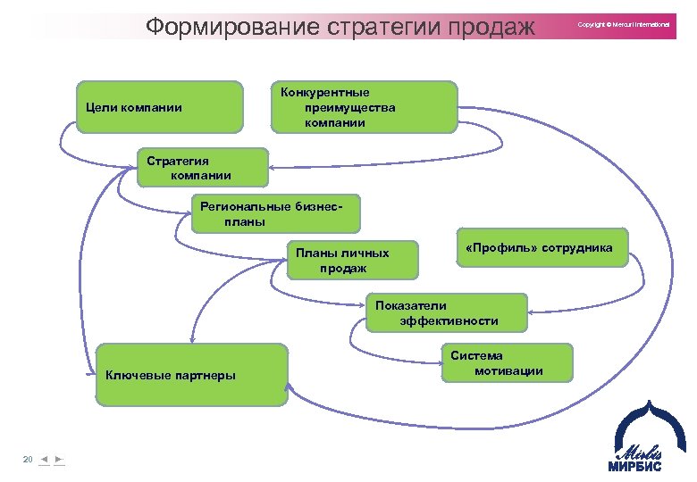 Что такое план развития организации